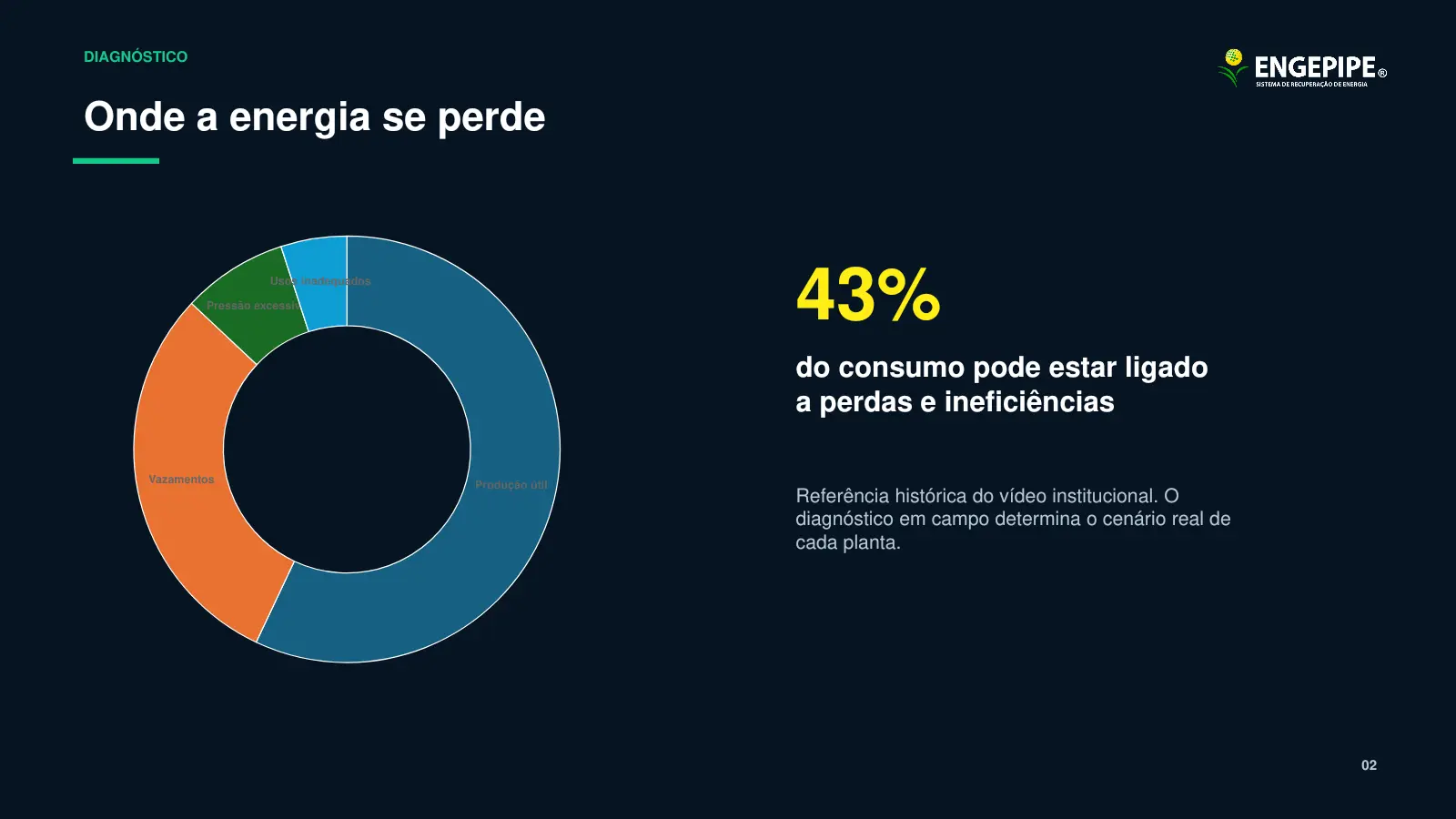 Onde a energia se perde — slide 2 de 8