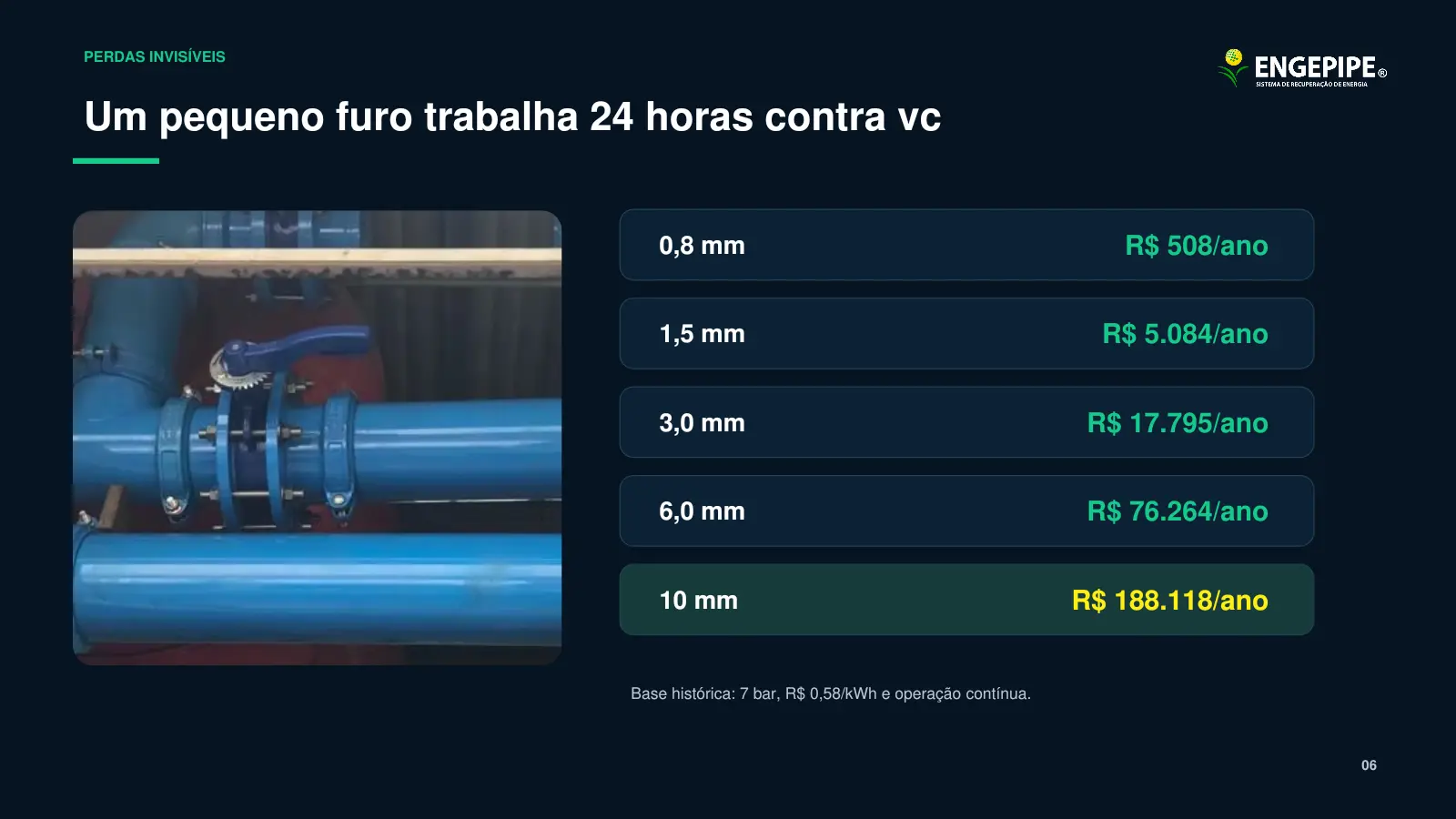 Custos dos vazamentos — slide 6 de 8